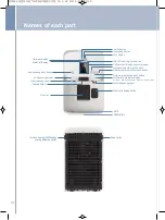 Предварительный просмотр 9 страницы Chungho CHP-5350DL User Manual