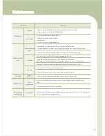 Preview for 25 page of Chungho CHP-5361DL User Manual