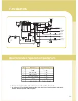 Preview for 29 page of Chungho CHP-5361DL User Manual