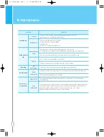 Preview for 18 page of Chungho EDGE CHP-3990DL User Manual