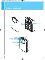 Предварительный просмотр 9 страницы Chungho IGUASSU 900 User Manual