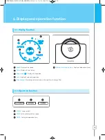 Предварительный просмотр 10 страницы Chungho IGUASSU 900 User Manual