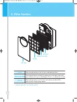 Предварительный просмотр 11 страницы Chungho IGUASSU 900 User Manual