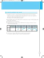 Предварительный просмотр 14 страницы Chungho IGUASSU 900 User Manual