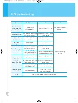 Предварительный просмотр 17 страницы Chungho IGUASSU 900 User Manual