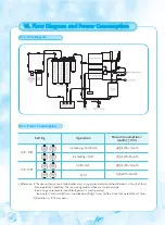 Предварительный просмотр 20 страницы Chungho Iguassu ICE 500 User Manual