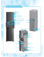 Preview for 8 page of Chungho Super Iguassu ice User Manual