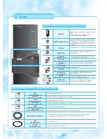 Preview for 12 page of Chungho Super Iguassu ice User Manual