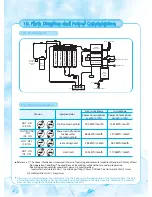 Preview for 20 page of Chungho Super Iguassu ice User Manual