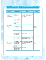 Preview for 22 page of Chungho Super Iguassu ice User Manual