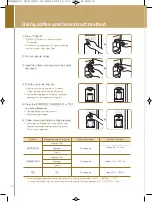 Preview for 15 page of Chungho WHI CAFFE CHP-5230S User Manual