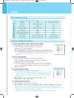 Preview for 19 page of Chungho WHI CAFFE CHP-5230S User Manual