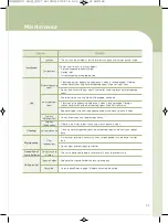 Preview for 28 page of Chungho WHI CAFFE CHP-5230S User Manual