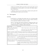 Preview for 42 page of Chuphotic KR1110 User Manual