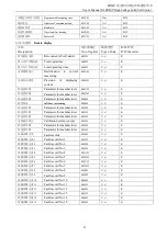 Предварительный просмотр 43 страницы Chziri ZRMV User Manual