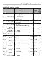 Preview for 64 page of Chziri ZVF300H User Manual