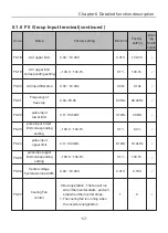 Preview for 67 page of Chziri ZVF300H User Manual