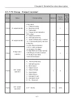 Preview for 68 page of Chziri ZVF300H User Manual