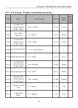 Preview for 69 page of Chziri ZVF300H User Manual