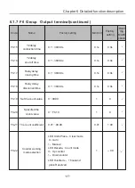 Preview for 70 page of Chziri ZVF300H User Manual