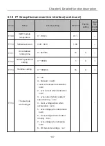 Preview for 73 page of Chziri ZVF300H User Manual