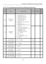 Preview for 74 page of Chziri ZVF300H User Manual