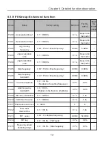 Preview for 75 page of Chziri ZVF300H User Manual