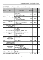 Preview for 76 page of Chziri ZVF300H User Manual