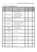 Preview for 77 page of Chziri ZVF300H User Manual