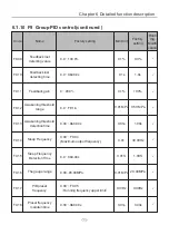 Preview for 78 page of Chziri ZVF300H User Manual