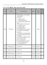 Preview for 79 page of Chziri ZVF300H User Manual