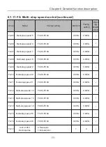 Preview for 80 page of Chziri ZVF300H User Manual