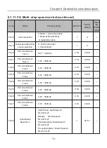 Preview for 81 page of Chziri ZVF300H User Manual