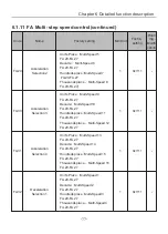 Preview for 82 page of Chziri ZVF300H User Manual