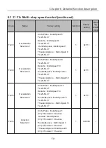 Preview for 83 page of Chziri ZVF300H User Manual