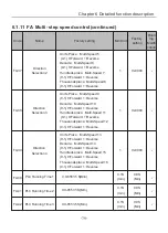 Preview for 84 page of Chziri ZVF300H User Manual