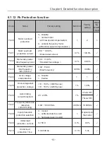 Preview for 86 page of Chziri ZVF300H User Manual