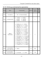 Preview for 87 page of Chziri ZVF300H User Manual