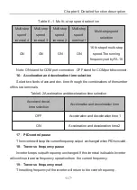 Preview for 122 page of Chziri ZVF300H User Manual