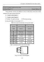 Preview for 125 page of Chziri ZVF300H User Manual