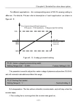 Preview for 128 page of Chziri ZVF300H User Manual