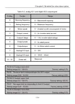 Preview for 131 page of Chziri ZVF300H User Manual