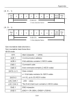 Preview for 205 page of Chziri ZVF300H User Manual