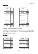 Preview for 209 page of Chziri ZVF300H User Manual