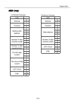 Preview for 211 page of Chziri ZVF300H User Manual