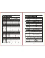 Предварительный просмотр 7 страницы Chziri ZVFG7 series User Manual