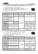 Preview for 11 page of CiA PCM100 User Manual