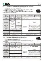 Preview for 27 page of CiA PCM100 User Manual