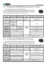 Preview for 43 page of CiA PCM100 User Manual