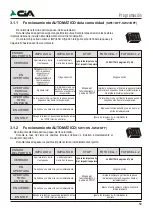 Preview for 59 page of CiA PCM100 User Manual